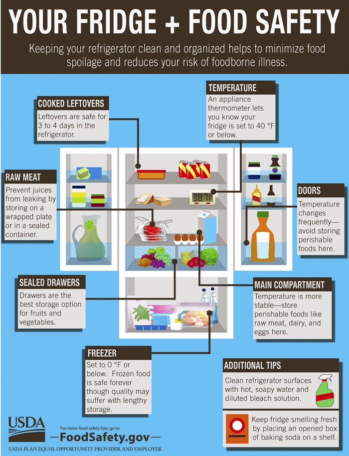 USDA offers tips for reducing food waste and preventing illness