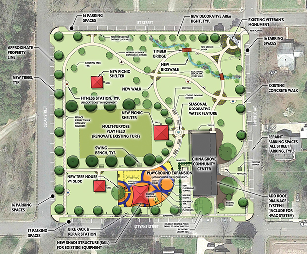 China Grove Town Council adopts plan for redevelopment of Community