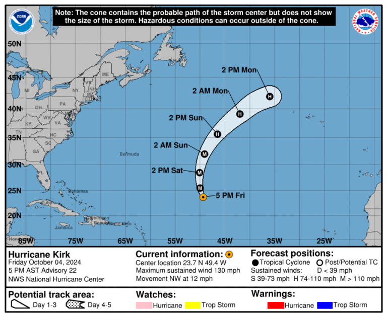 Category 4 Hurricane Kirk Friday, Oct 4 update from the National